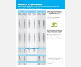 Styropian fasadowy TECH Fasada λ 0,040 KNAUF/m3